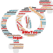 Male and female gender symbols interlinked, covered by words relevant to the #MeToo movement, e.g. "equality" and "victimisation"